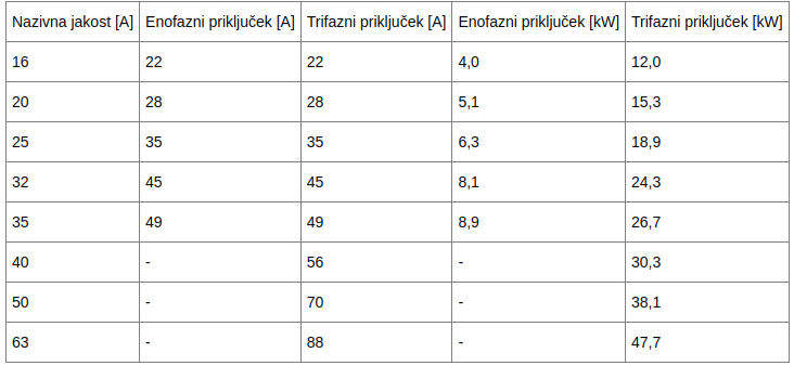 Povzeto po dokumentu SONDSEE 2016 Navodilo za uporabo stikalne naprave v kombinaciji s števcem električne energije Potrjena PSMEE