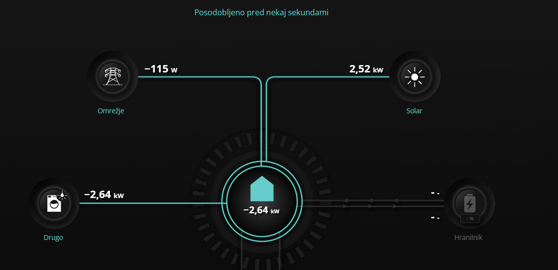zadnja_meritev.png