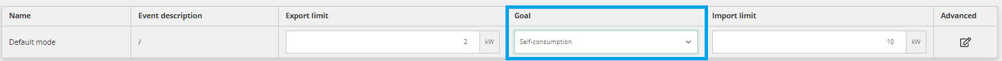 Self-consumption.png
