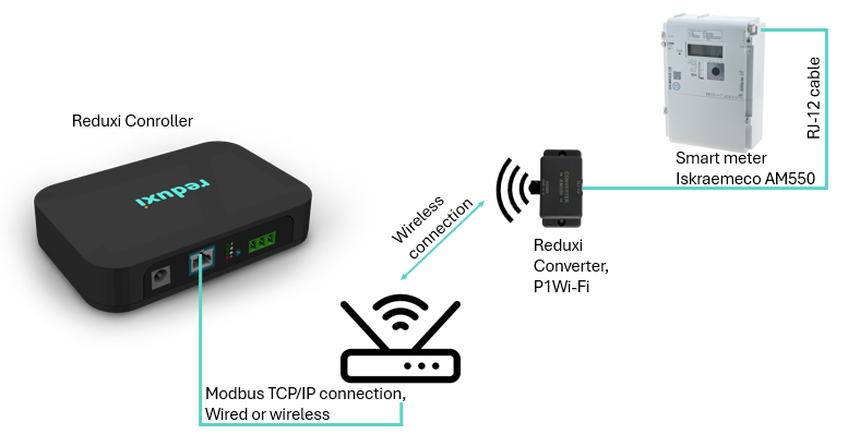 P1wifi_2_network.png