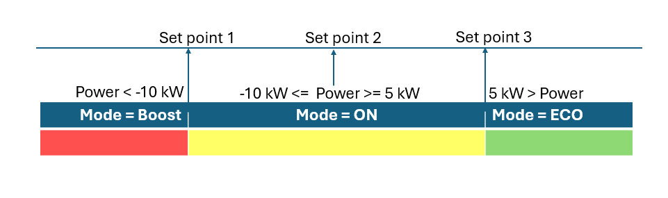 Mode_voor_HVAC.png