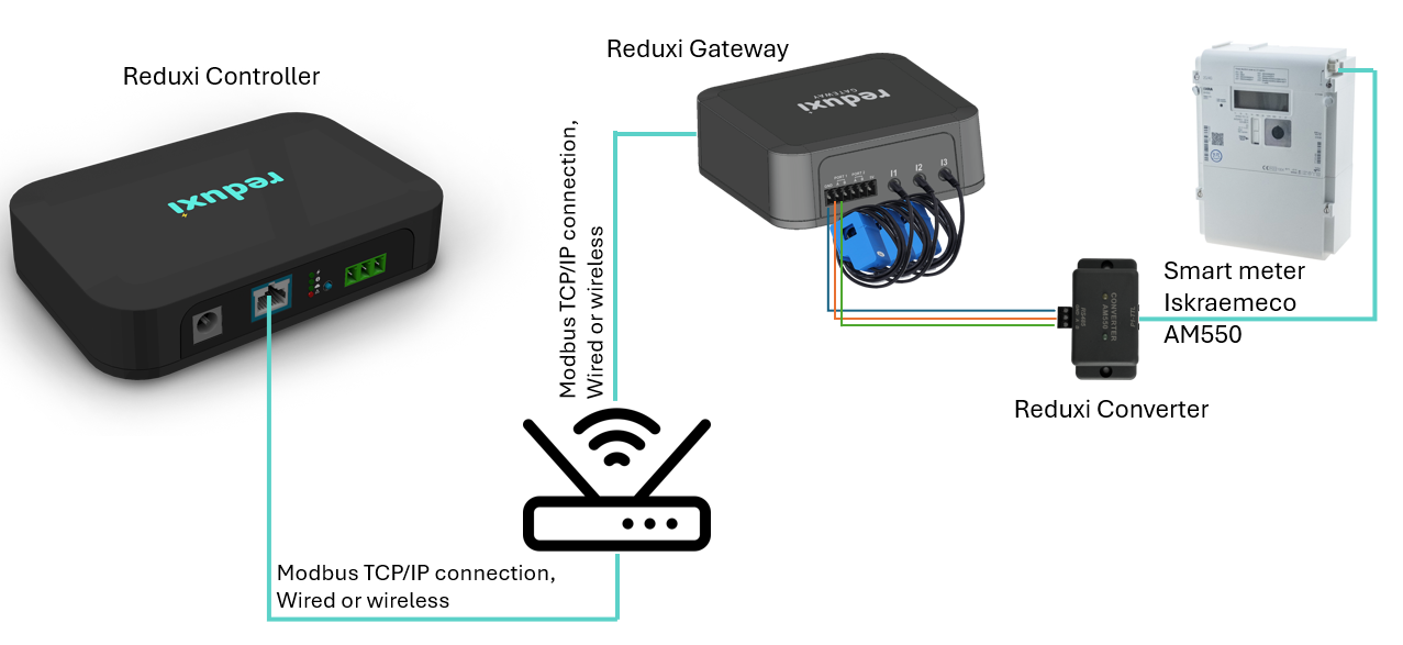 Symobil_beeld_regelaar_2_smartmeter.png