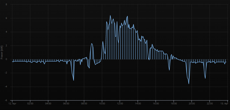chart_energy_meter.png