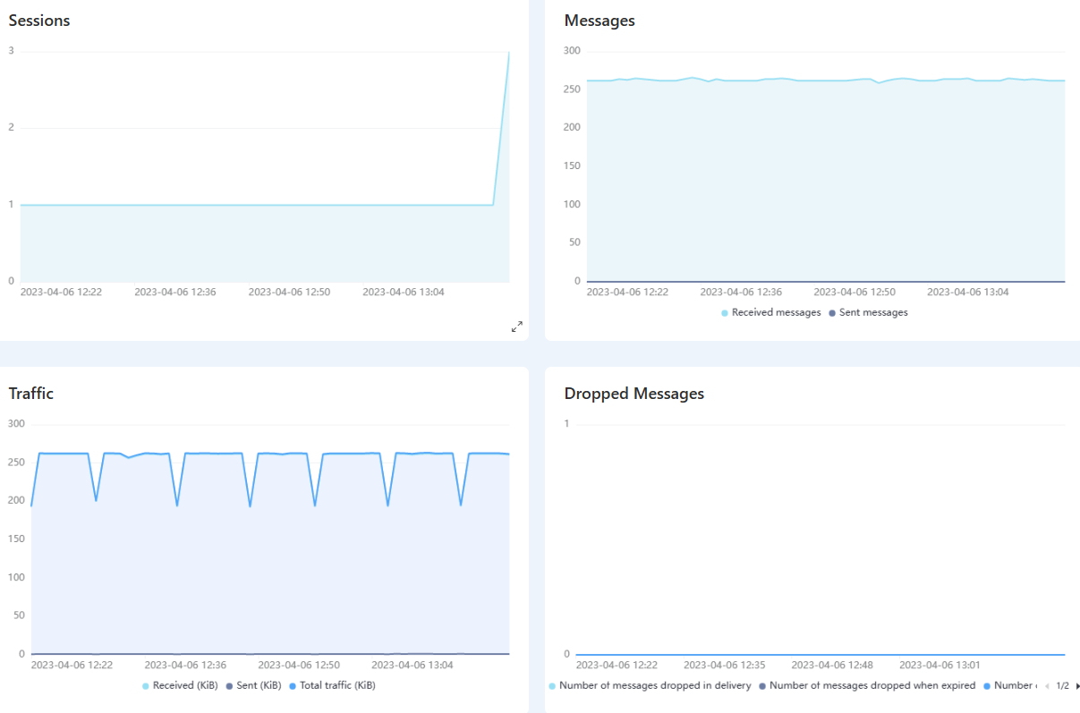 emqx_cloud_stats.png
