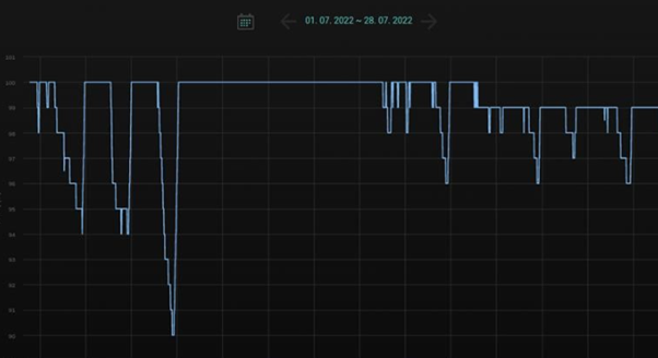State_of_charging__SOC__is_always_high.png