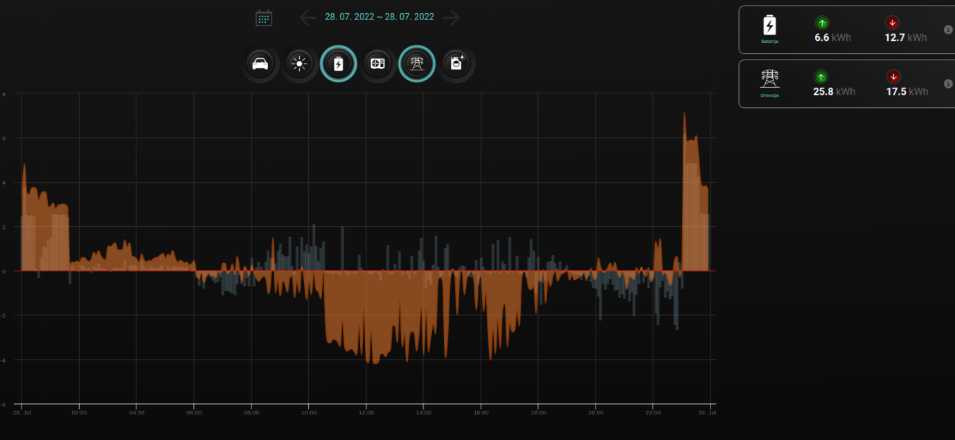 Display_of_consumption_from_the_grid_and_the_COF.png