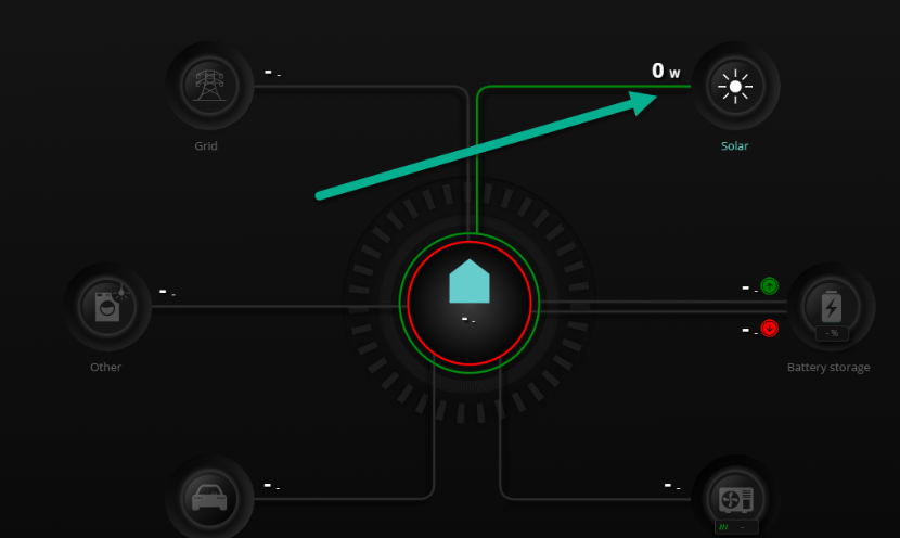 Solar_Power_Plant_production_value_is_0.png