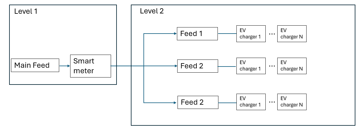 Level_1_2.png