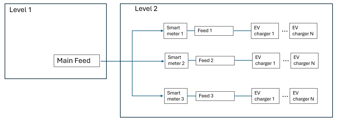 Poziom_1_2_3_metry.png