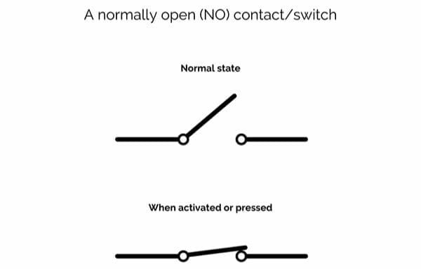 O que é um interruptor normalmente aberto.jpg
