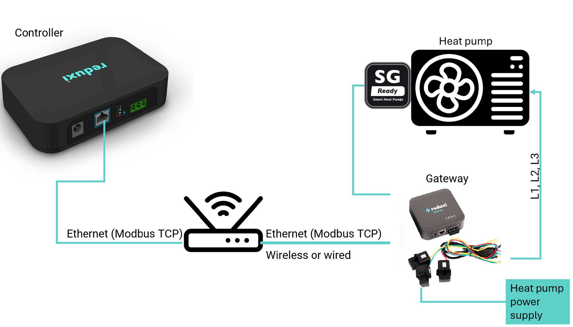 Connection Scheme HP Gateway.png