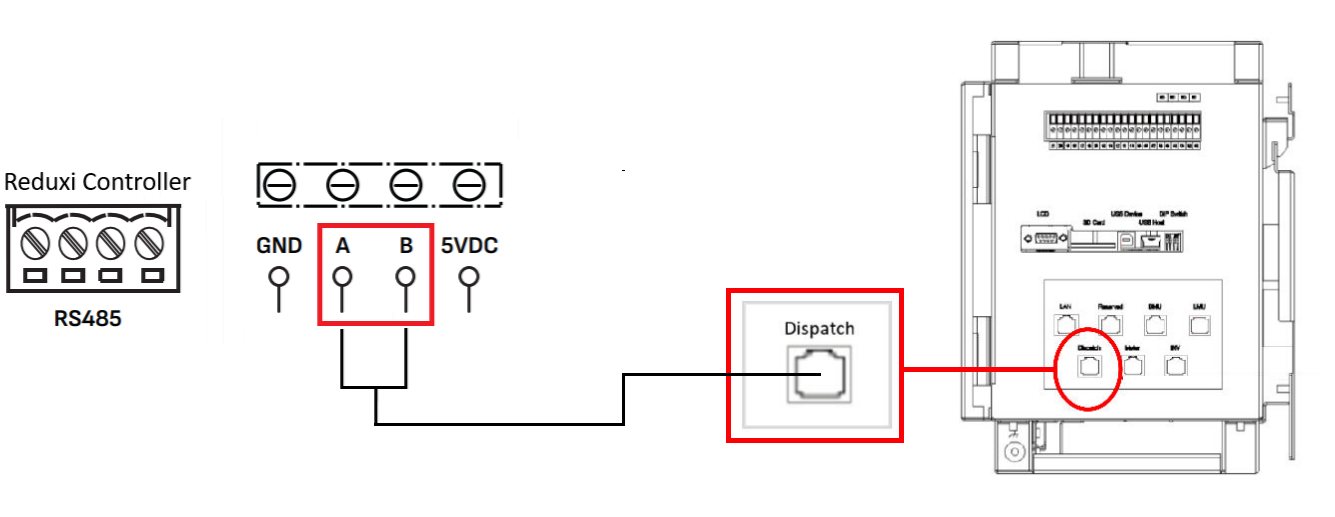 Verdrahtung AlphaESS Smile T-10-Serie: Reduxi-RS485-Klemmen A und B zum Dispatch-Anschluss des Wechselrichters