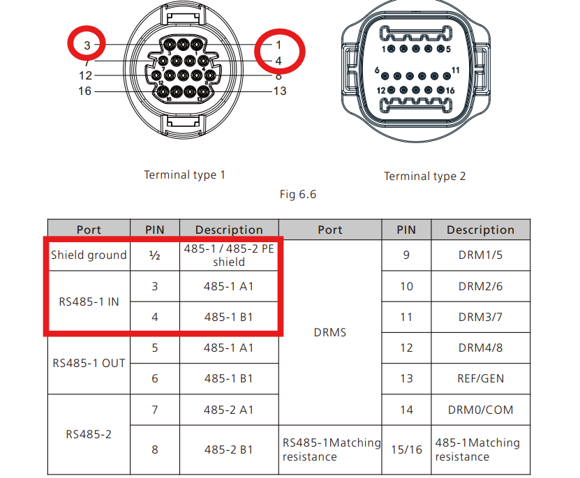 Growatt RS-485-Klemmentypen 1 und 2 mit Pin-Tabelle; RS485-1 IN, Pins 3 (A1) und 4 (B1) in rotem Rahmen