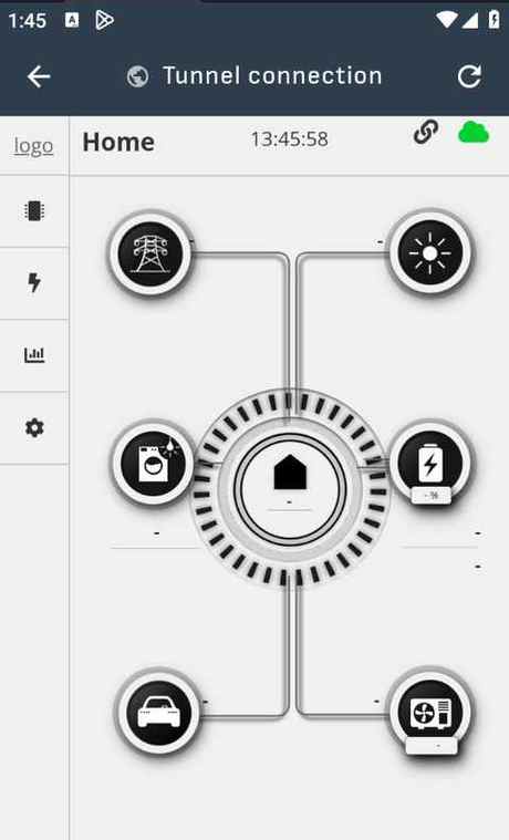 Reduxi Configurator Home, odprt prek tunelske povezave v aplikaciji: diagram pretoka energije, vrednosti kažejo črtico, ni podatkov