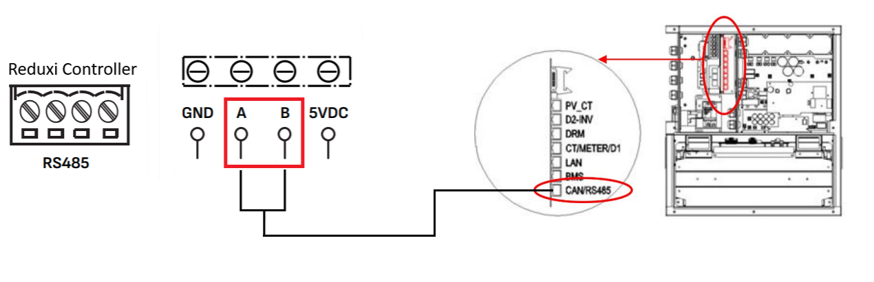 Povezivanje AlphaESS Smile serije B: Reduxi RS485 stezaljke A i B na CAN/RS485 port invertora