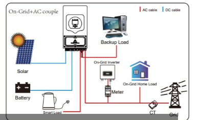 Schéma On-Grid+AC couple : onduleur hybride avec solaire, batterie, charge de secours, onduleur on-grid, compteur, TC et réseau