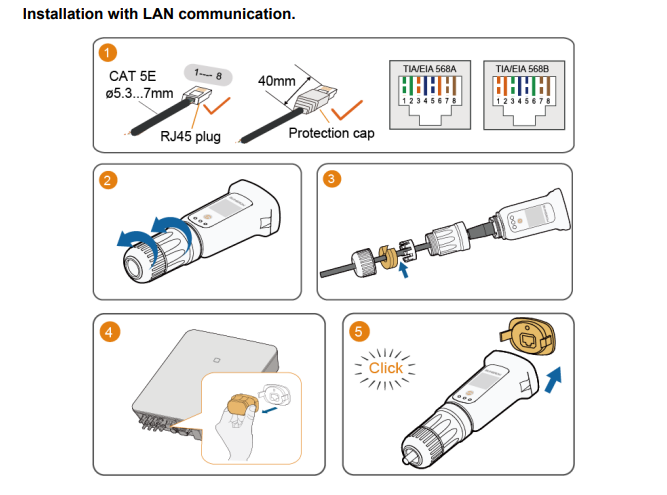 Diagram: installation av donglen med LAN-kabel, RJ45-kontakt och skyddslock i fem steg