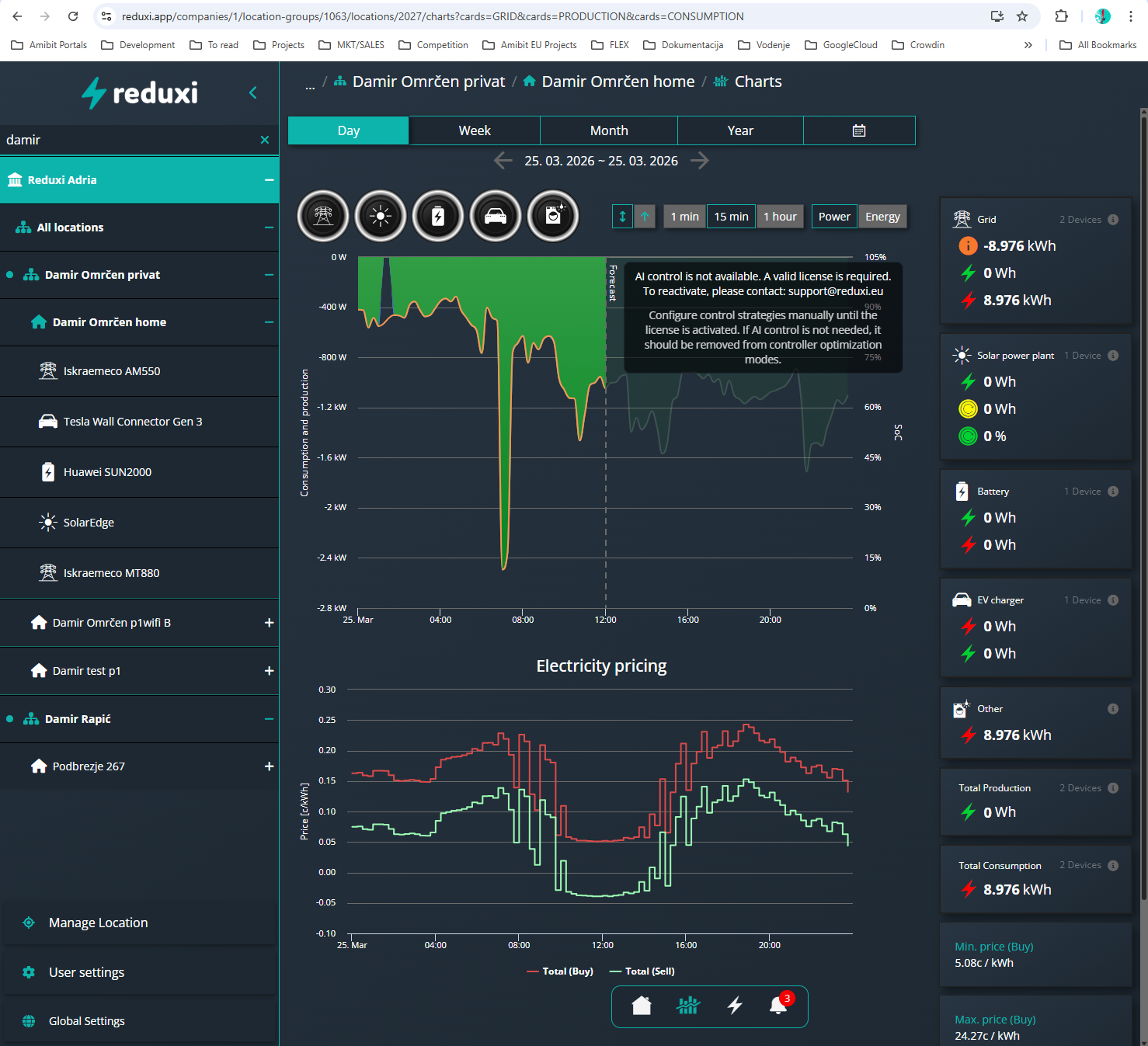 Reduxi Cloud, graphiques du site de la maison, 25. 03. 2026 : graphique de consommation, prix de l'électricité, remarque indiquant que le pilotage IA n'est pas disponible