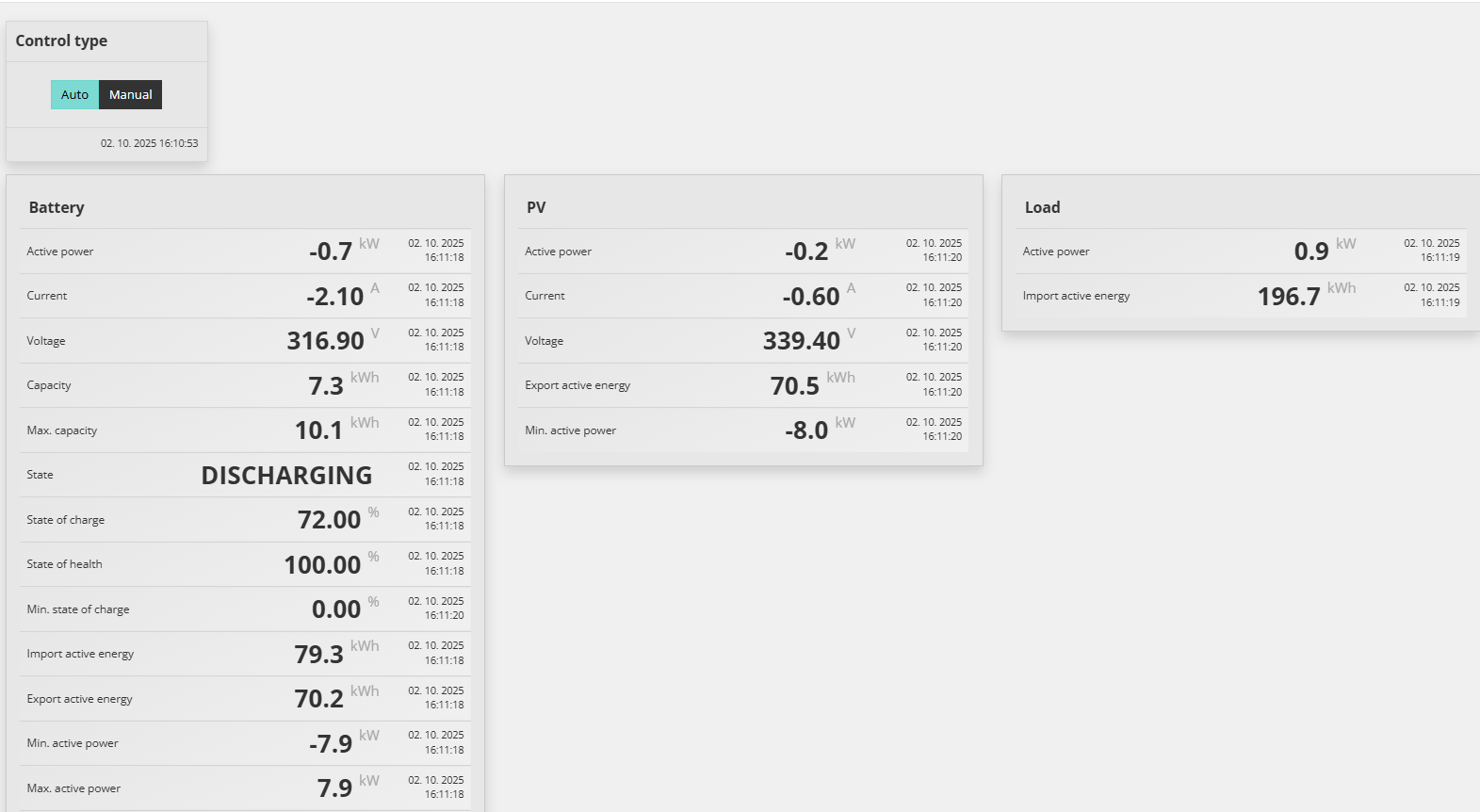 Reduxi Configurator, последни измервания на SAJ CM2: батерия DISCHARGING, състояние на заряд 72.00 %