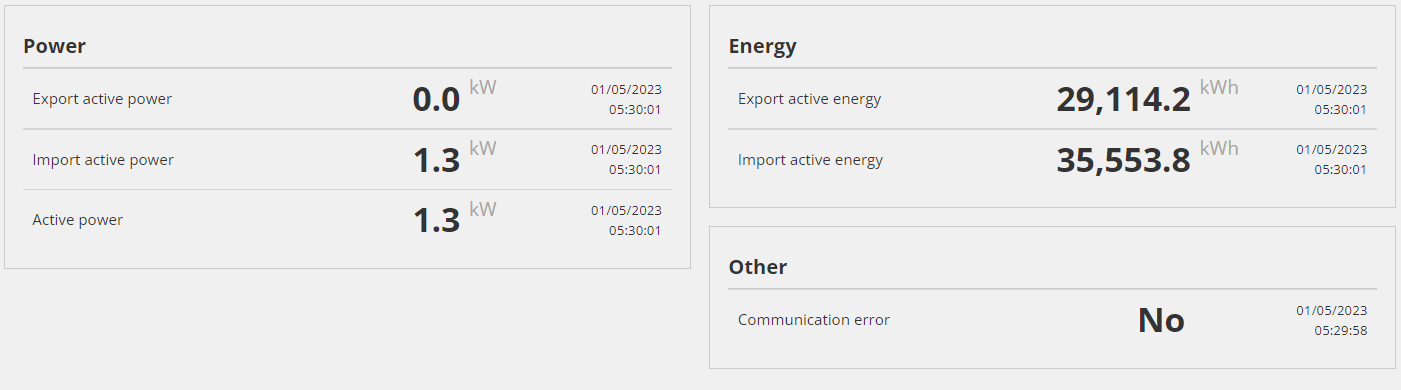 Reduxi Configurator, odčitek števca električne energije: delovna moč 1.3 kW, izvožena energija 29,114.2 kWh, uvožena 35,553.8 kWh