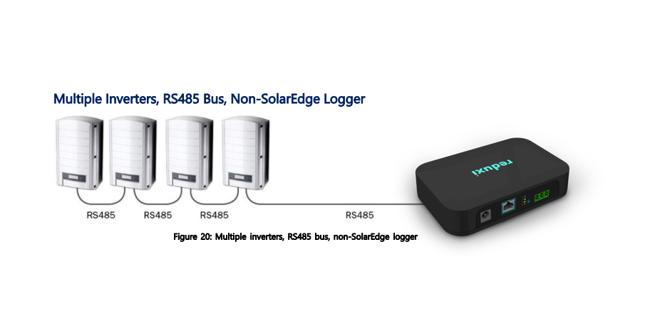 Diagram: štirje razsmerniki, povezani z RS485 v verigo, z Reduxi Controller, Figure 20