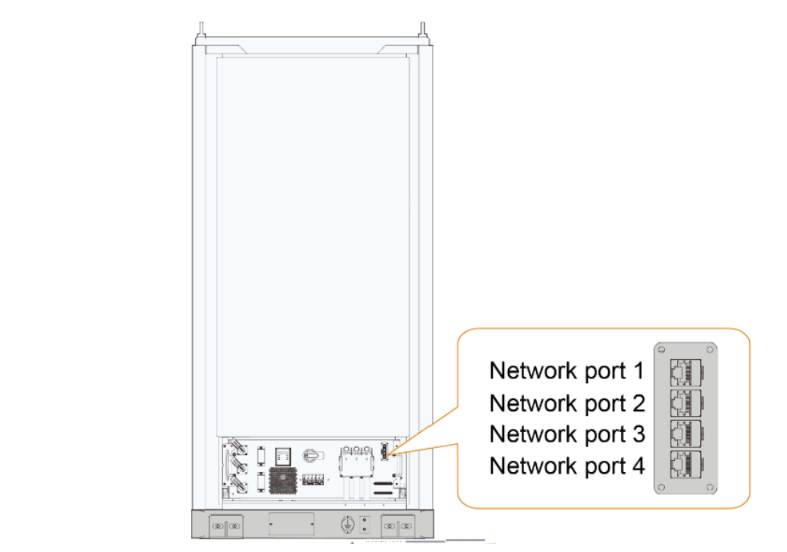 Disegno dell'armadio della batteria con vista ingrandita delle porte di rete da 1 a 4 (prese RJ45)