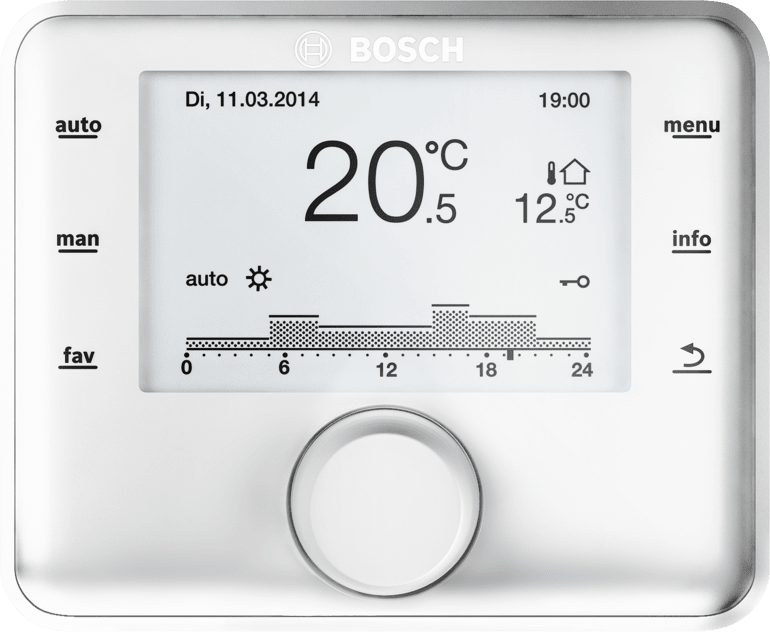 Controller ambiente Bosch CW400 con display che mostra 20.5 gradi C e modalità auto