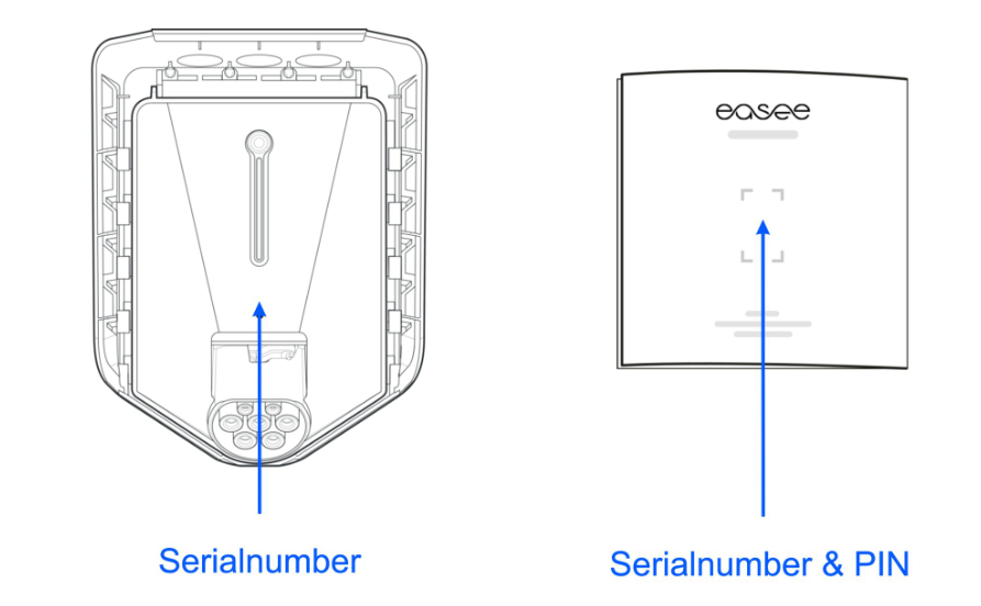 Diagram: waar het serienummer (in de lader) en het serienummer en de PIN (op de easee-kaart) zich bevinden