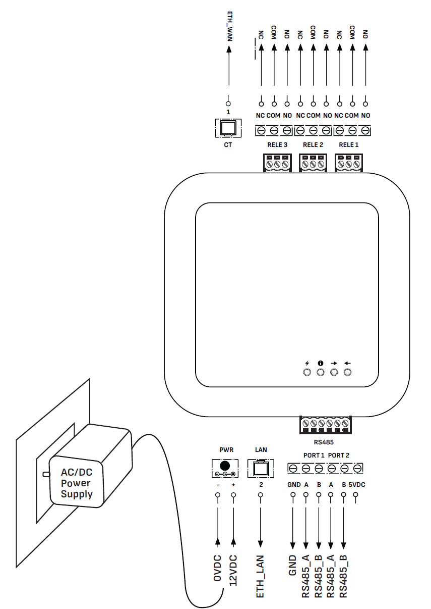 Bedradingsschema Reduxi Gateway v2: relais 1 tot 3, CT, RS485-poorten 1 en 2, 12 VDC-voeding, LAN