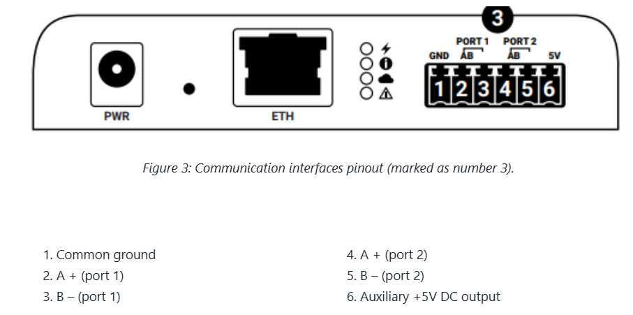 Atribuição de pinos do terminal de comunicação do Reduxi Controller: 1 GND, 2 A+ e 3 B- port 1, 4 A+ e 5 B- port 2, 6 +5V