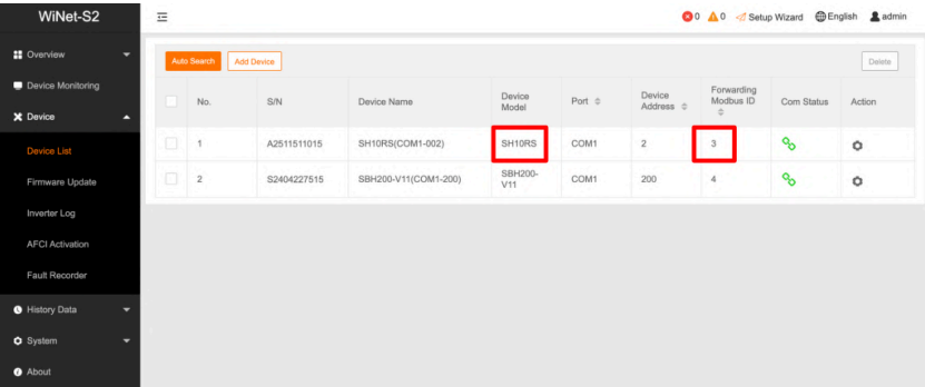 WiNet-S2 Device List: SH10RS met Forwarding Modbus ID 3 en SBH200-V11 met ID 4, rode kaders